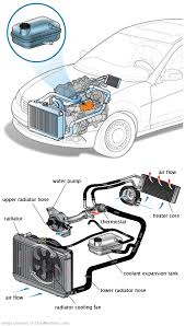 See C0805 repair manual